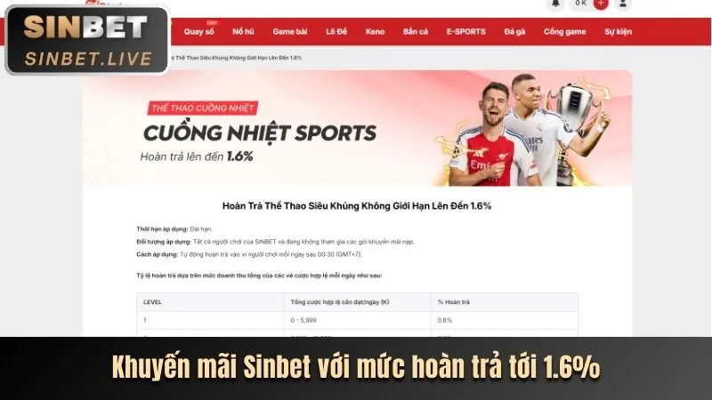 Khuyến mãi nạp hàng ngày sieukhung